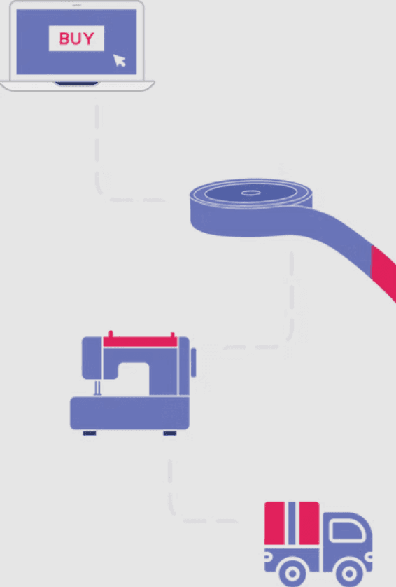 How the Khamco Tailoring process works